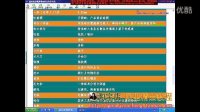唐大唐瑞洪ug全套模具设计视频教程之模具基础理论讲解3