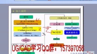 一.数控编程的工作流程 UG UG教程 UG8.0教程 UG9.0教程
