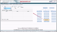 LMT LicManager系统特性&amp;mdash;&amp;mdash;license释放