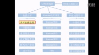 LMT LicManager系统特性&amp;mdash;&amp;mdash;实时数据分析