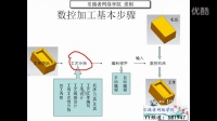 ug8.0教程-数控加工的基本步骤