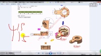 SolidWorks2014第九讲：零件体的设计与更改（ftc空白未完待续）