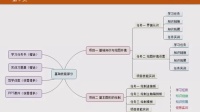 00AutoCAD应用篇视频教程（基础技能部分）