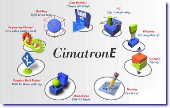 cimatronE9.1完整版+破解文件天翼云盘下载