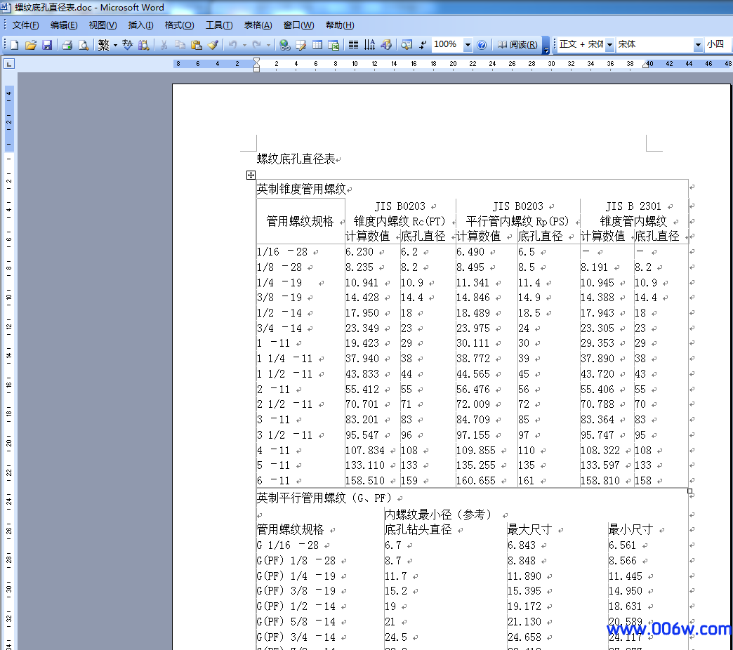 螺纹底孔直径表