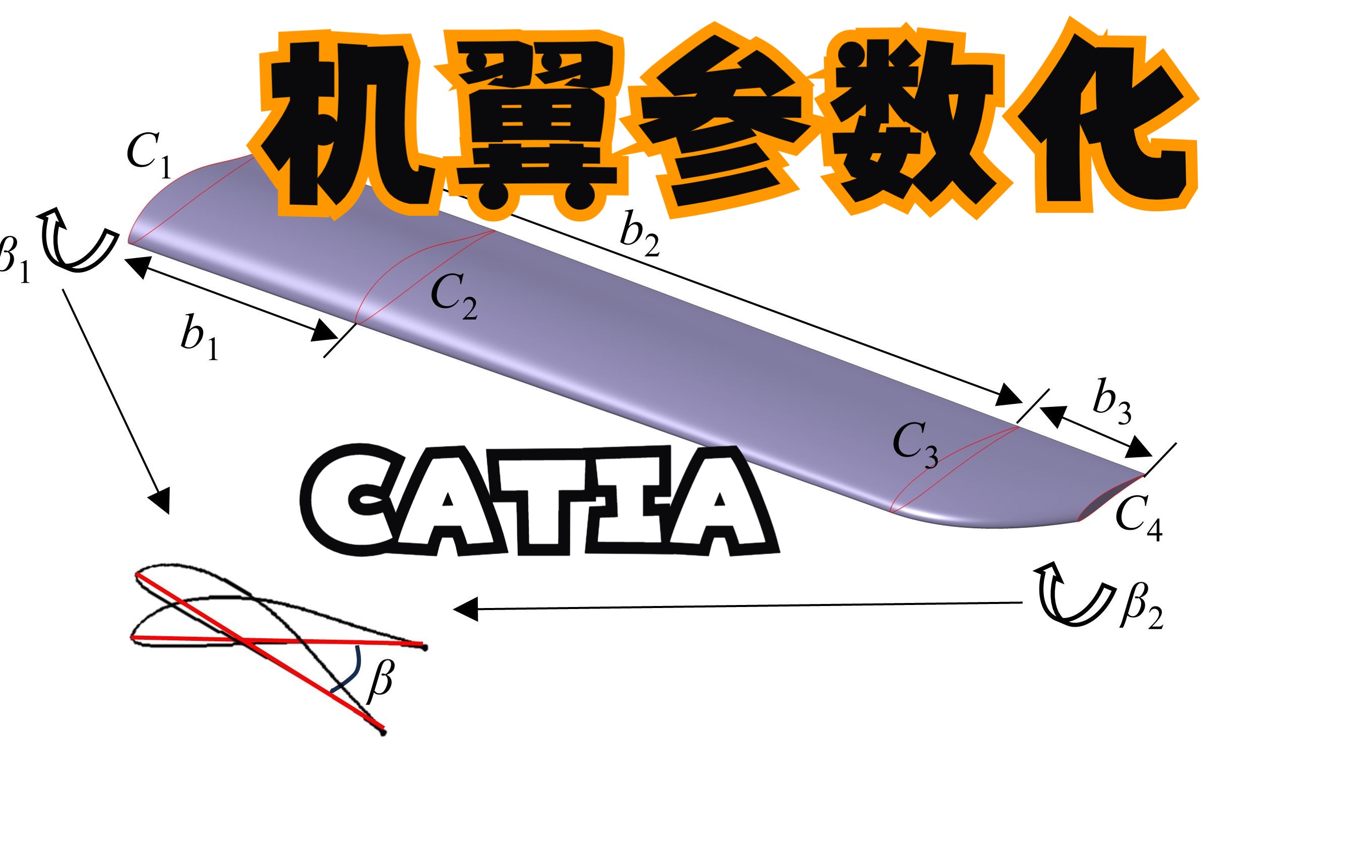 机翼设计的CATIA参数化方法