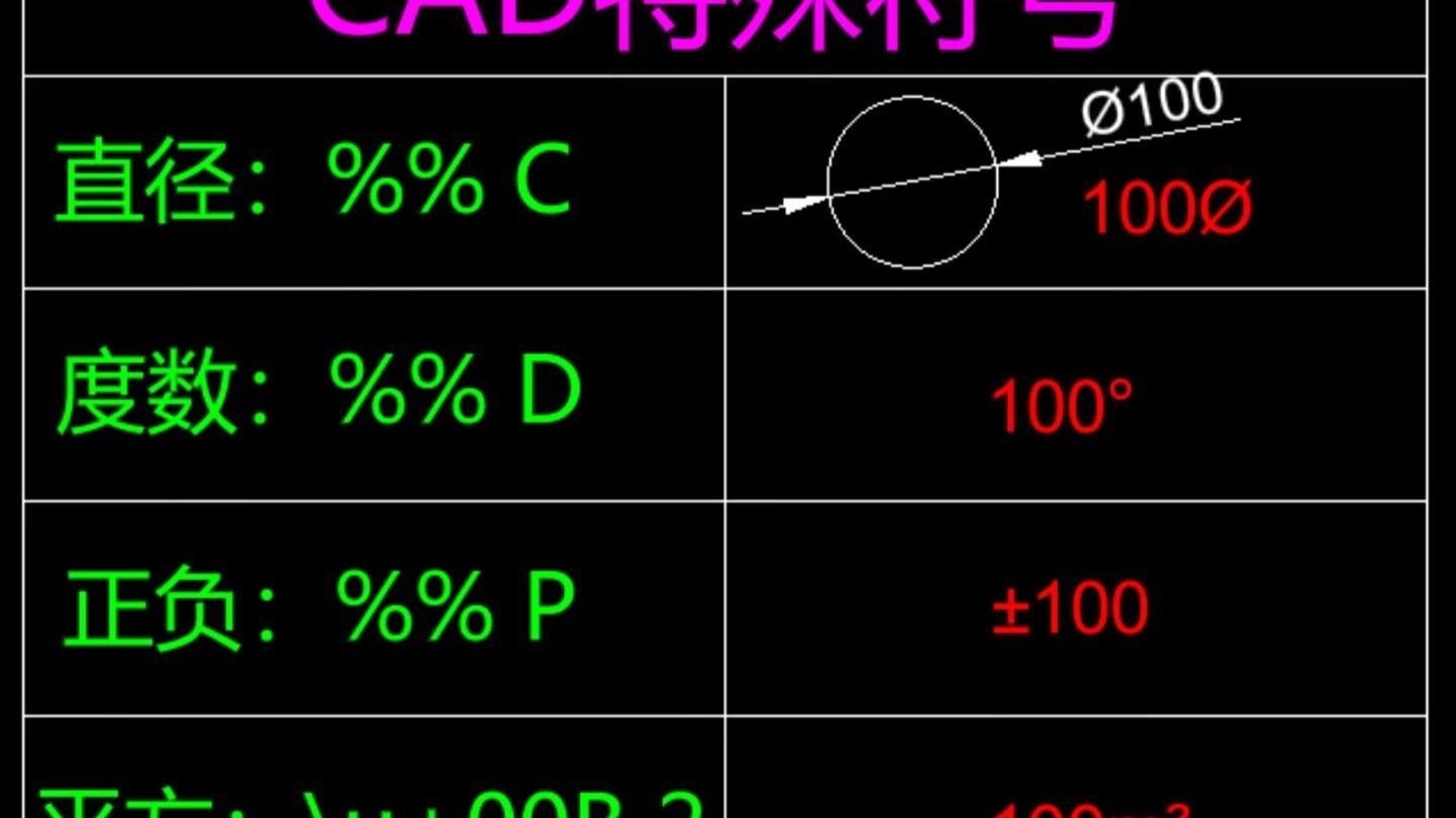 CAD特殊符号全攻略｜3秒输入直径度数正负号，告别复制粘贴！室内设计必备技巧：这些隐藏的输入方法你可能还不知道！