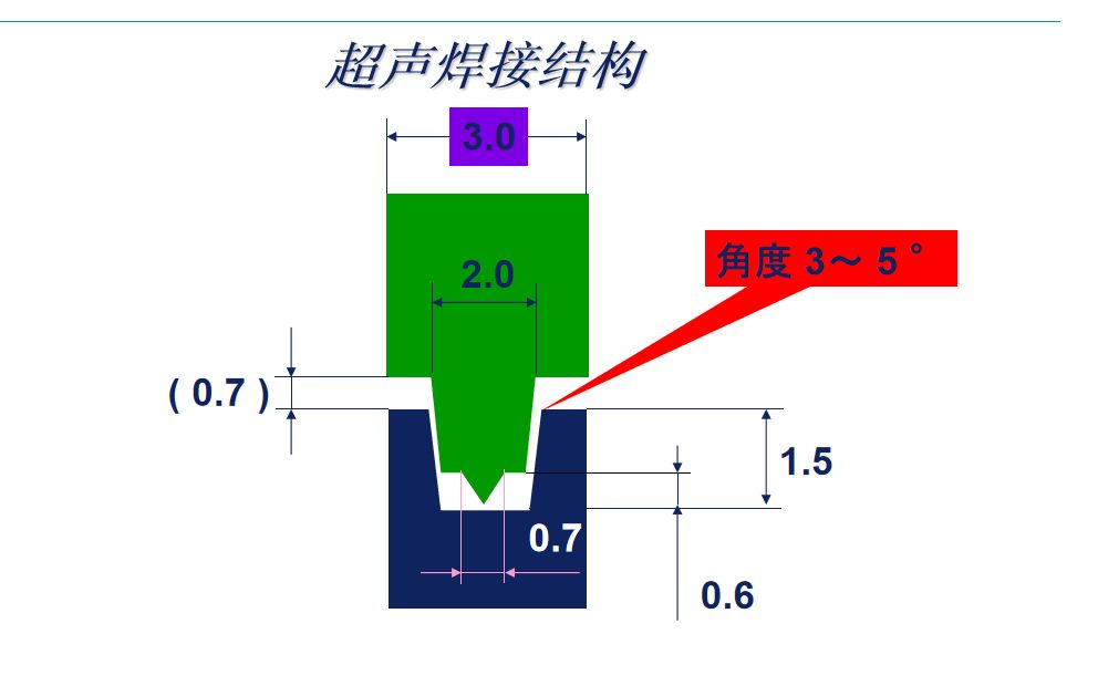 PROE/CREO超声波结构设计原理与实战应用