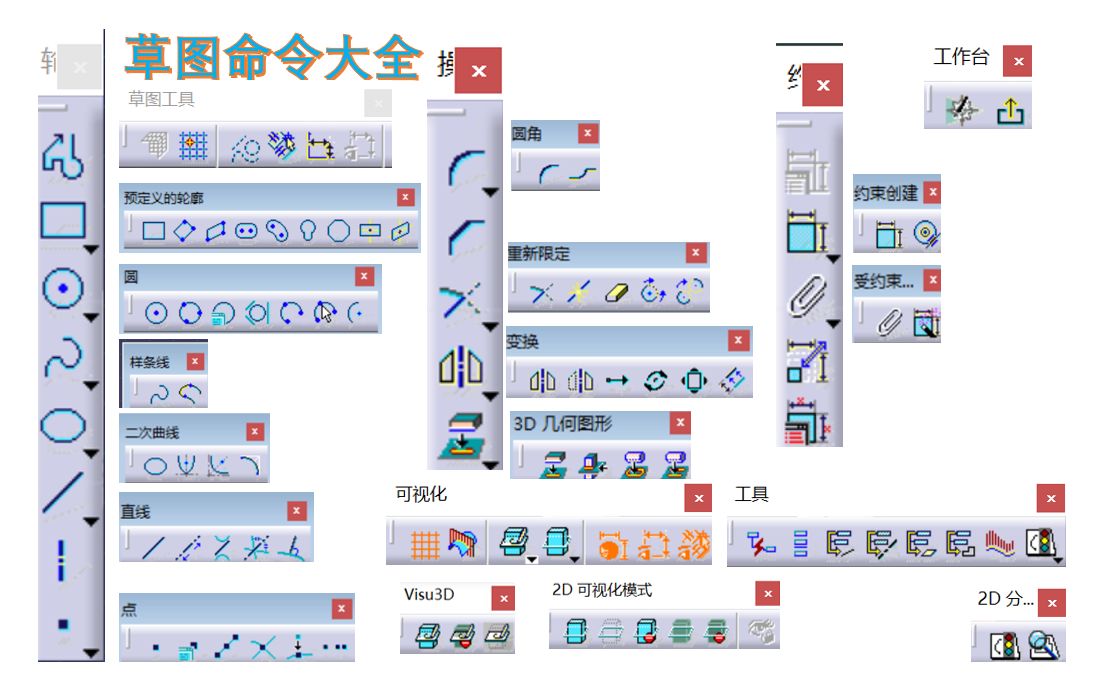CATIA基础教程 第一章 草图命令详解 CATIA V5R26入门指南