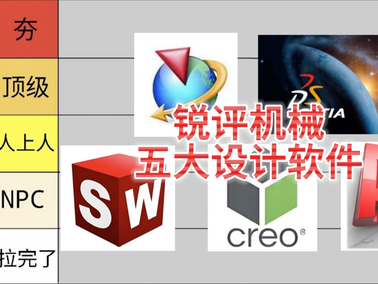 深度解析五大机械设计软件！