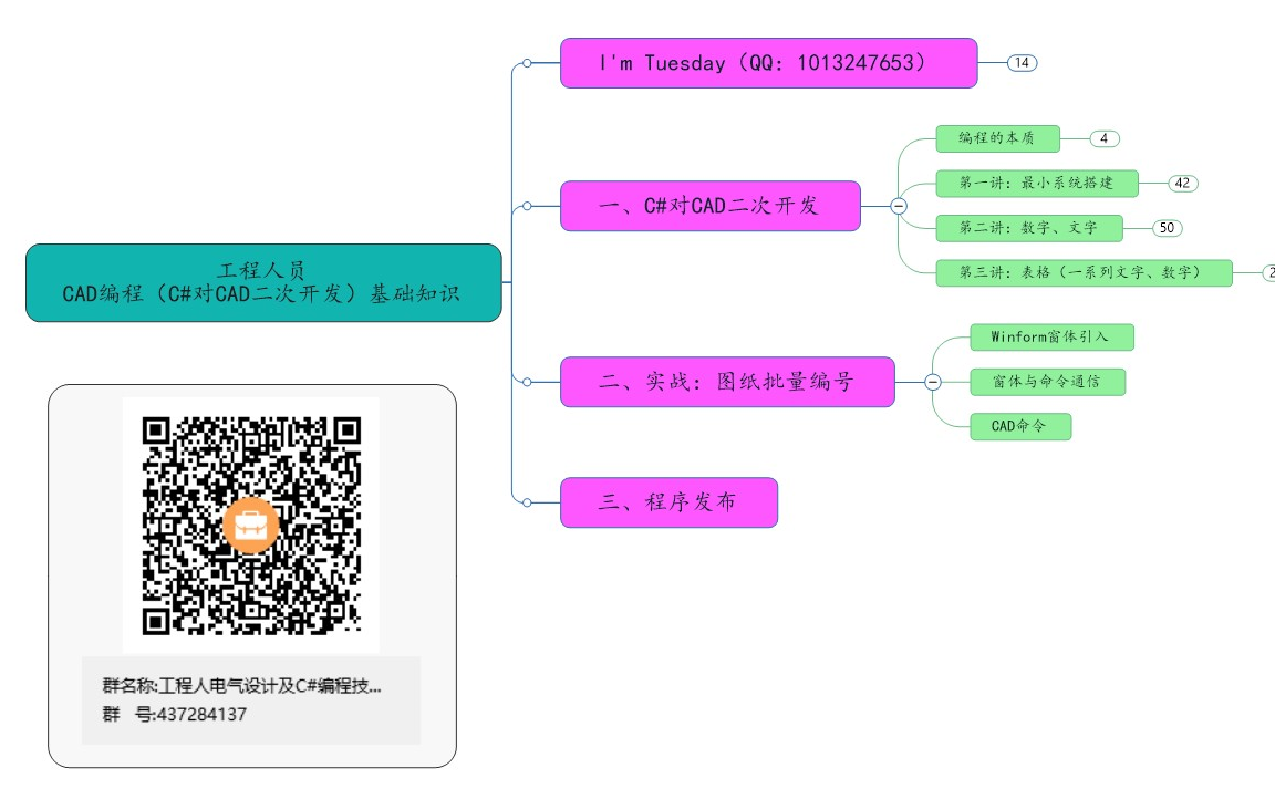 工程人员的CAD编程教程 C#实现CAD二次开发系列