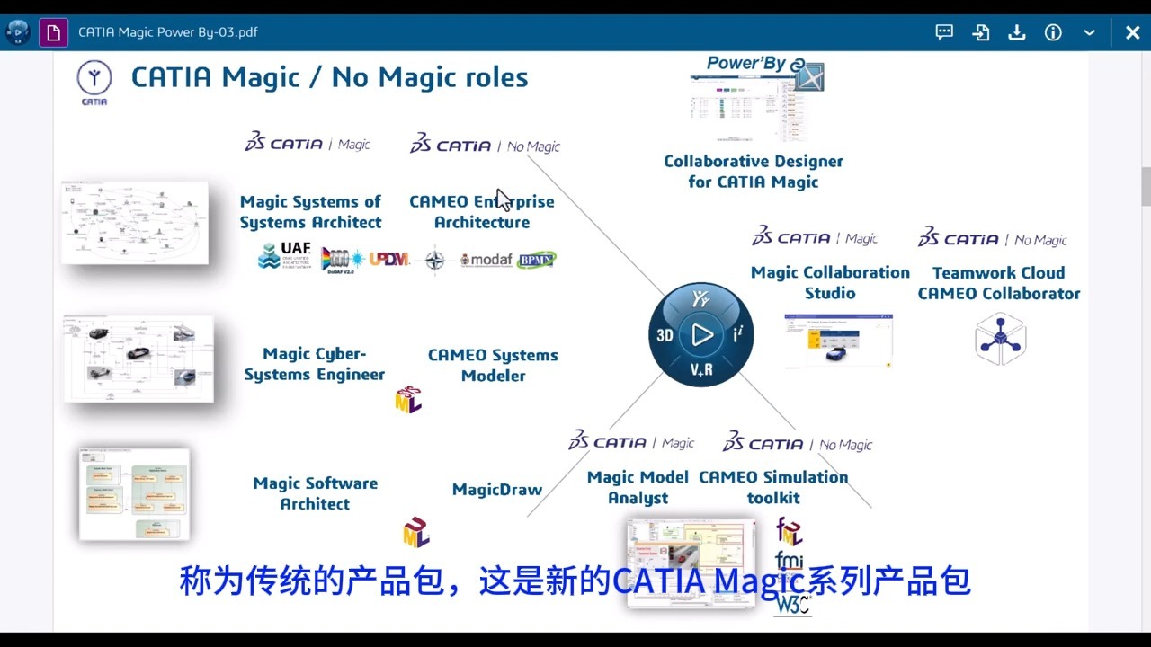 CATIA Magic Power: An Introduction to SysML Traceability Change and Configuration Management