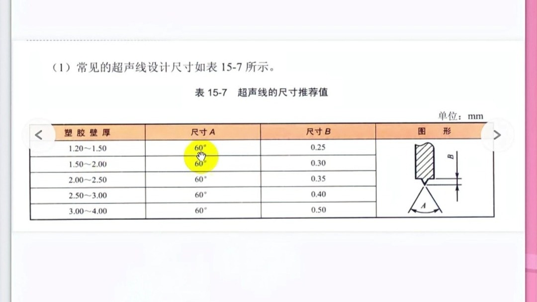 Proe Creo 超声线尺寸标准详解