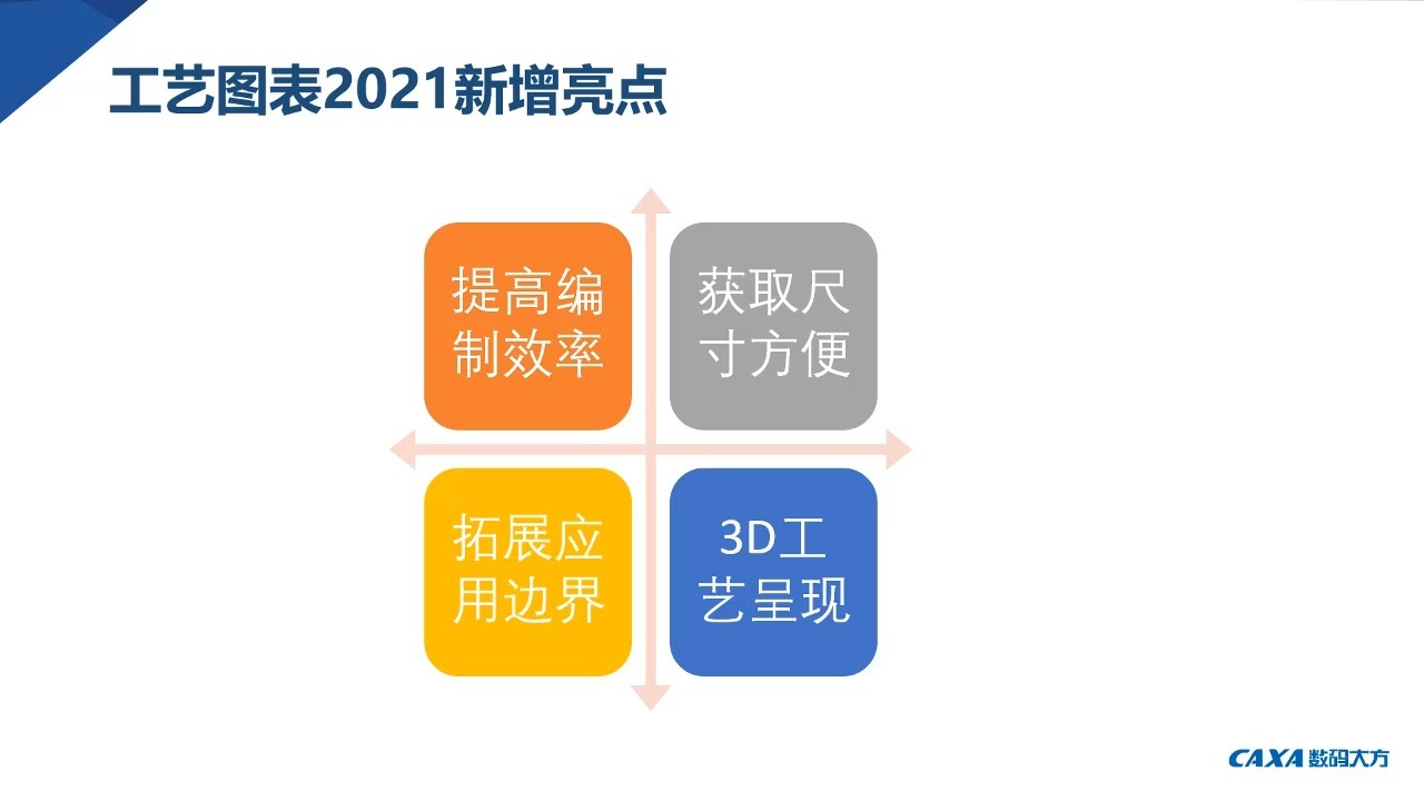     CAXA工艺图表使用指南
